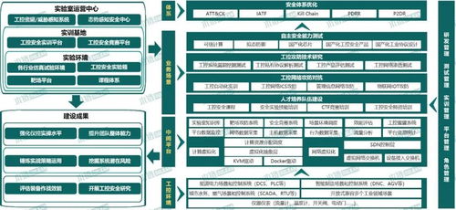 木鏈科技 入選工信部試點示范名單，夯實工業互聯網安全防線